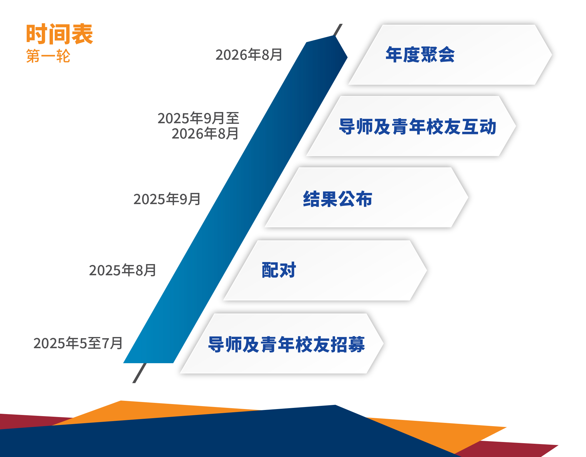 timeline_956x746_sc_v1