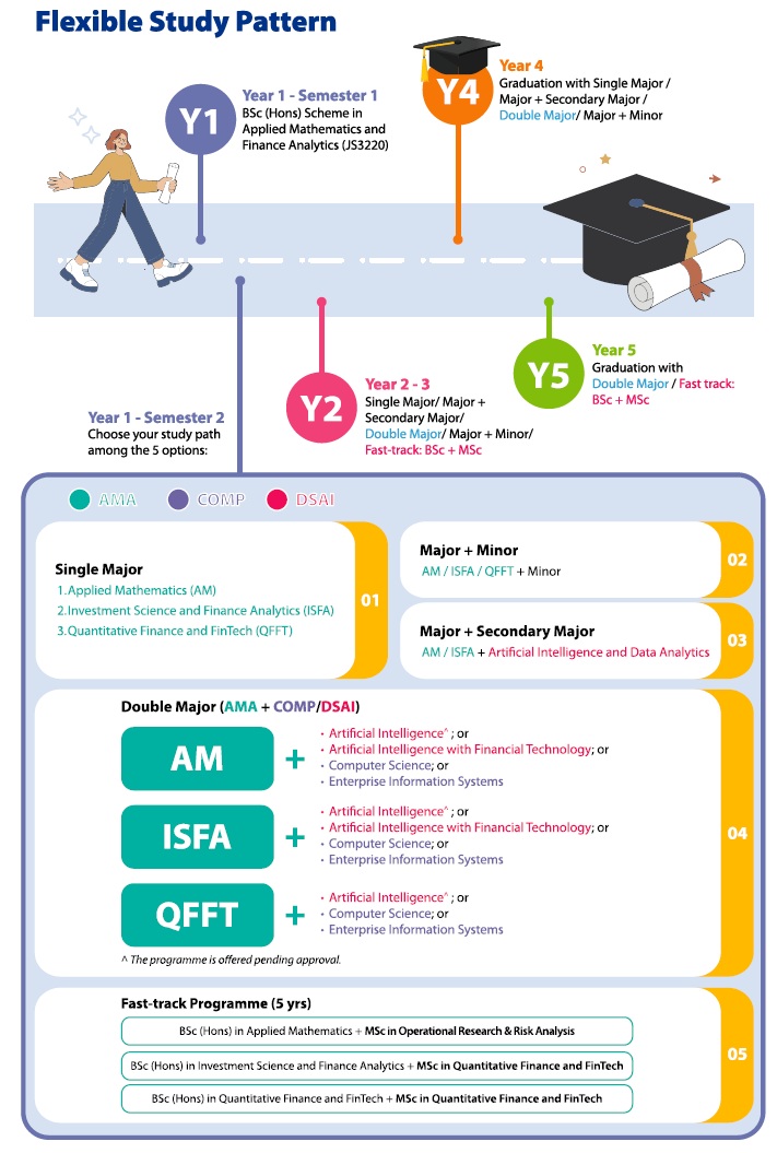 Study option diagramSep 14 2026