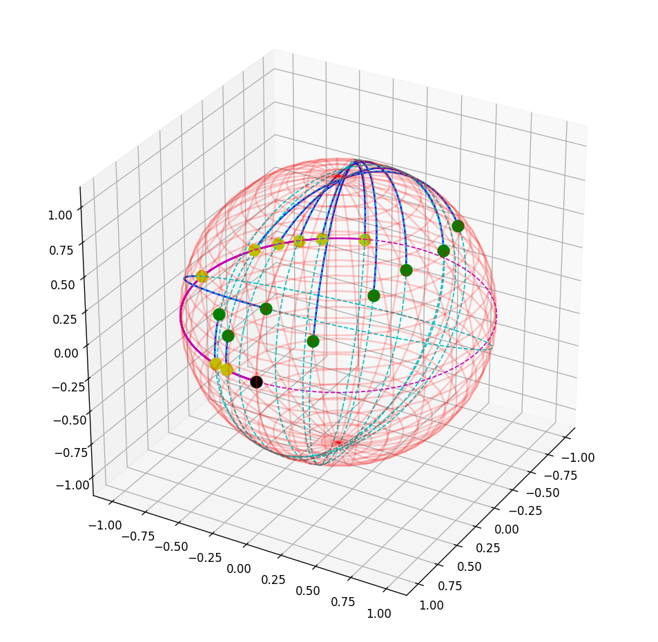 Chart
Description automatically generated