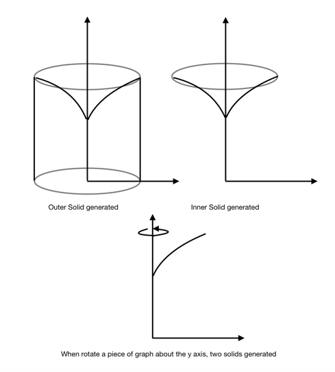 ../../Dropbox/AMA1007/2020-2021%20Sem%201/supplementary6/two_solids.png