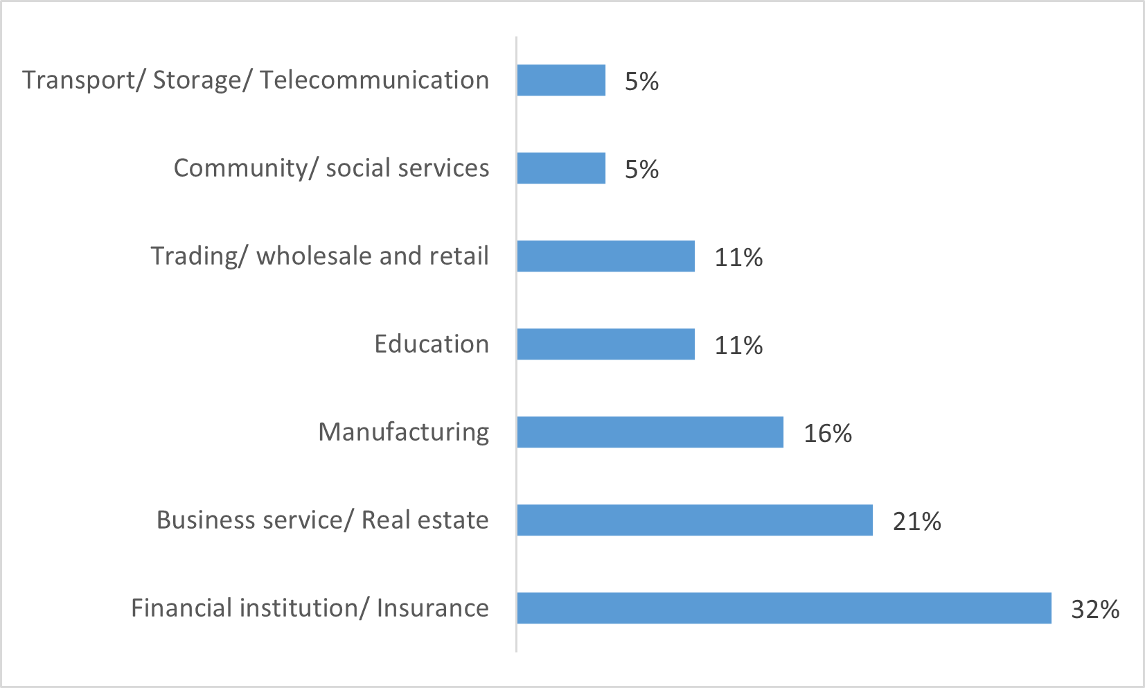 63024_Employment sector statistics_2026