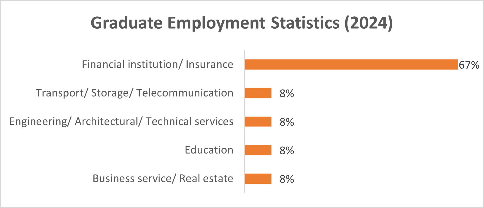 63024_Employment sector statistics_2024