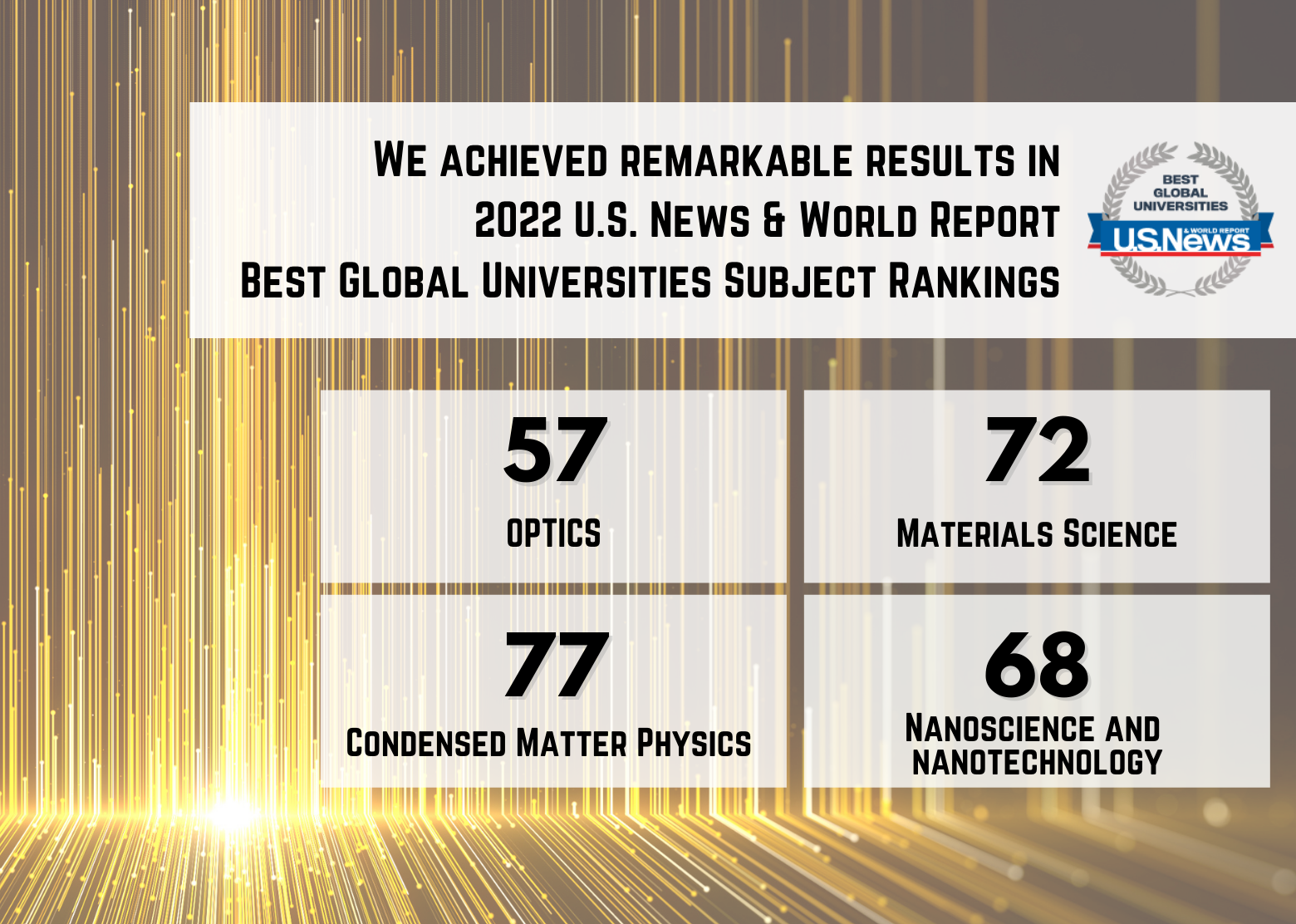 US news ranking 1560x1112