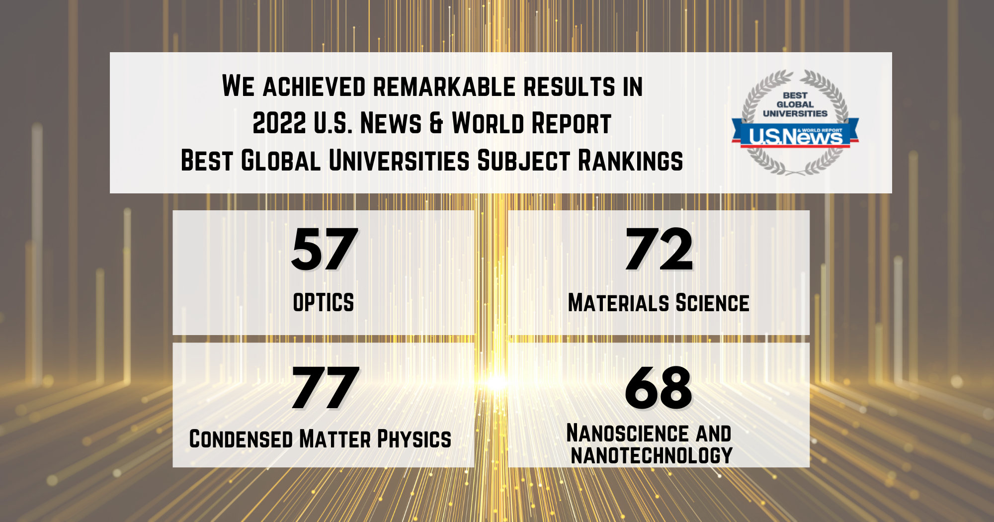 2022 US news ranking 2000x1050