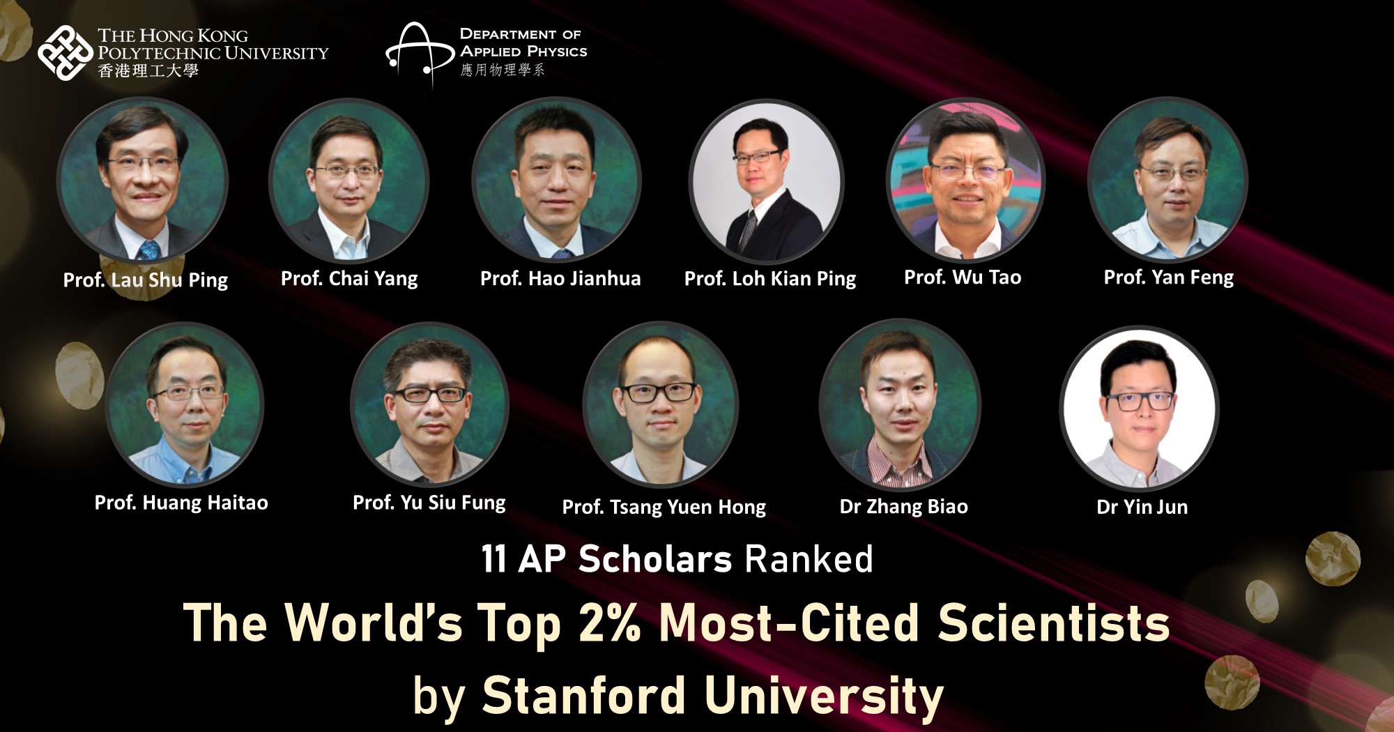 AP 11 Scholars ranked The World’s Top 2 Percent Scientists by Stanford