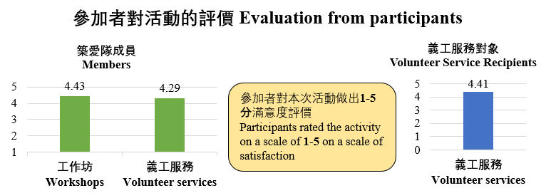 LKK evaluation