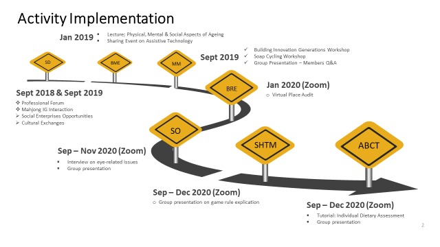 implementation