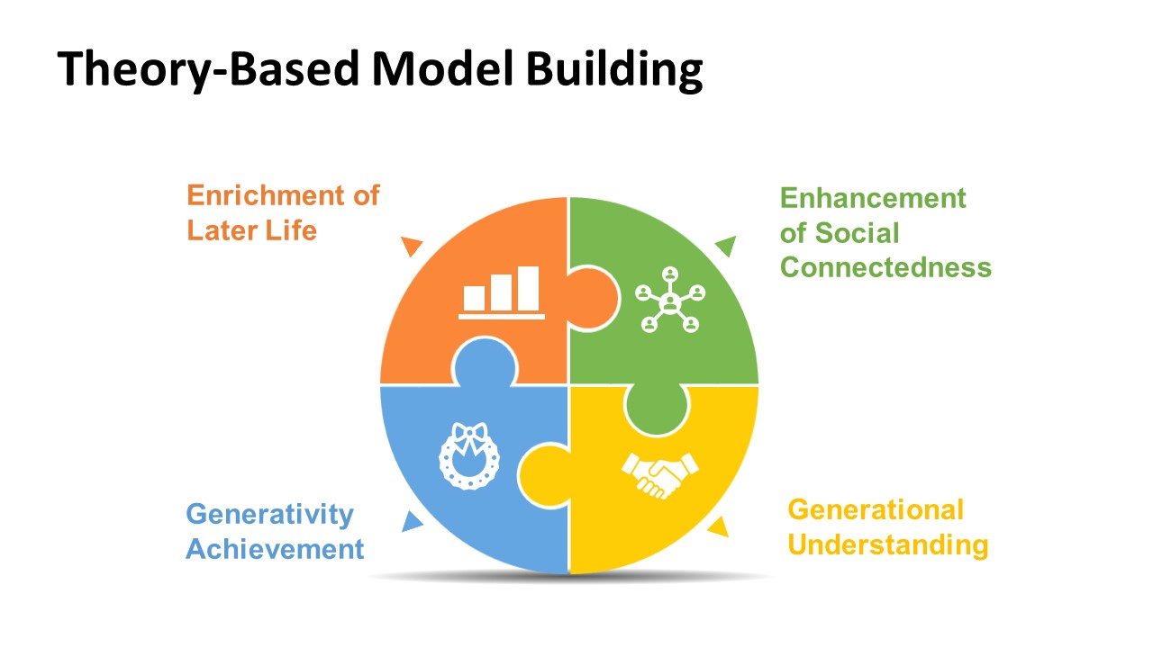model building en