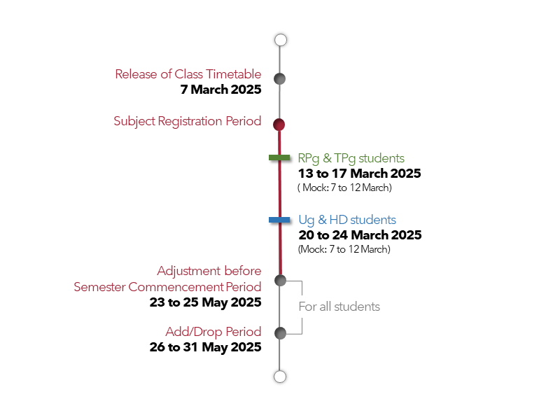 Tentative Schedule for 2024-25 Summer Term