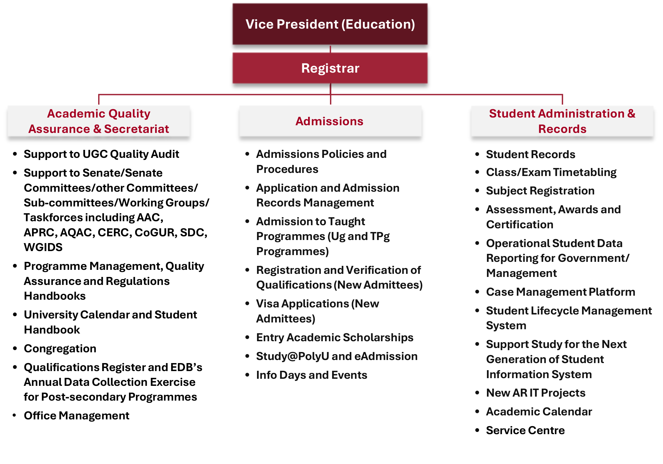 Organizational Structure of AR