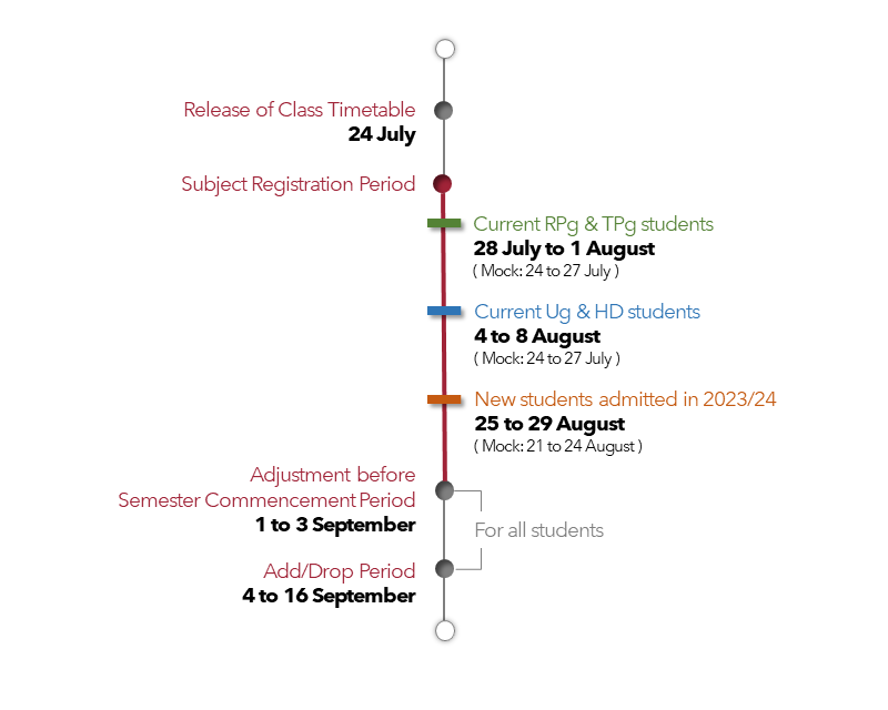 Tentative Schedule for 2023-24 Semester One