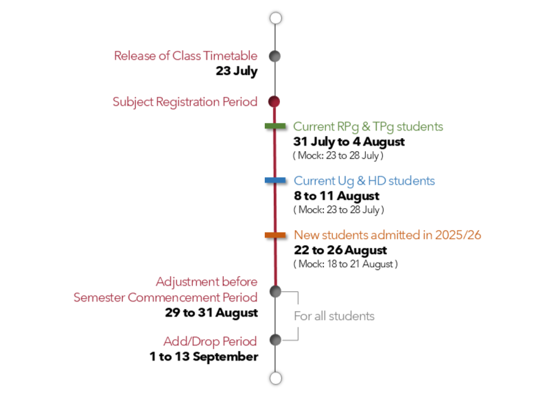 Tentative Schedule for 2025-26 Semester One