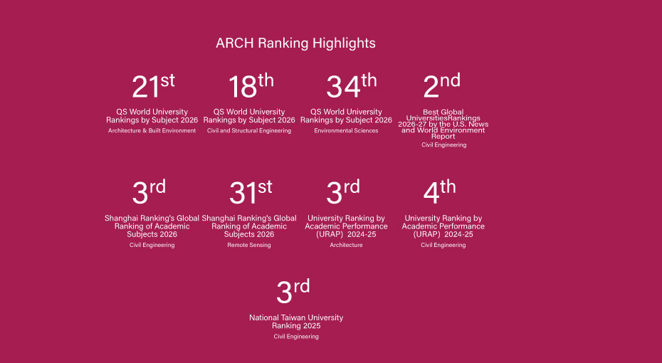 ARCH_World_Rankings_202604