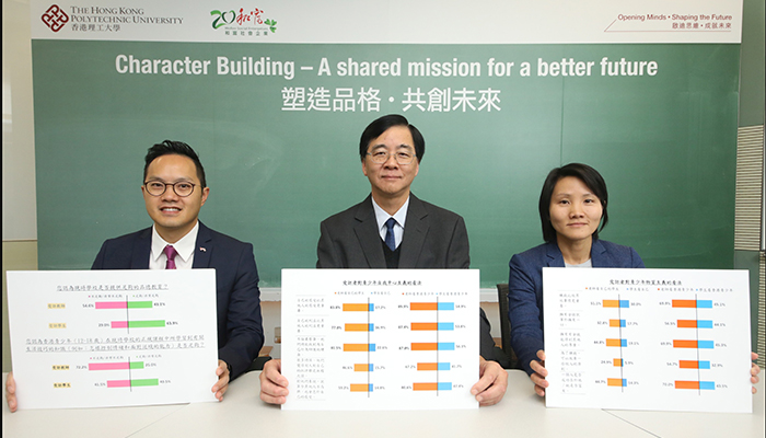 (from left) Mr Stanley Choi, Chief Operating Officer of Wofoo Social Enterprises, Professor Daniel Shek and Dr Cecilia Ma of PolyU, release the second study’s findings under the “Character Building – A shared mission for a better future” project