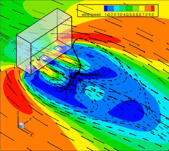 Urban wind and microclimate modeling