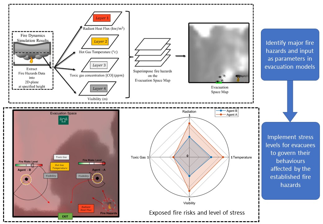 20231113 Coupling Fire and Toxicity Predictions Using CFD-MD Simulations  Slide1