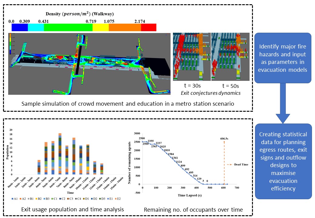 20231113 Coupling Fire and Toxicity Predictions Using CFD-MD Simulations Slide2