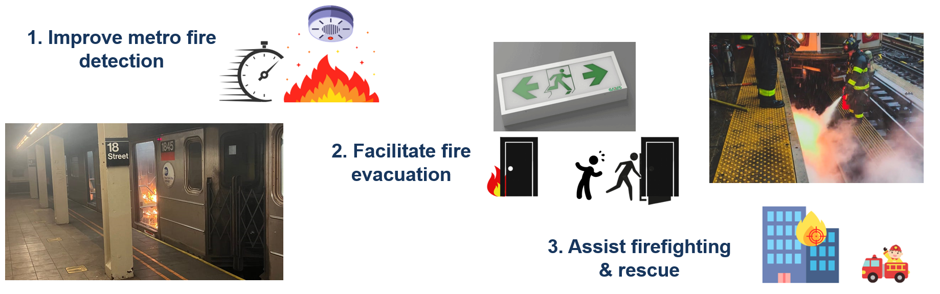 20231113 Intelligent Emergency Digital Twin System in Metro Station for Fire Evacuation