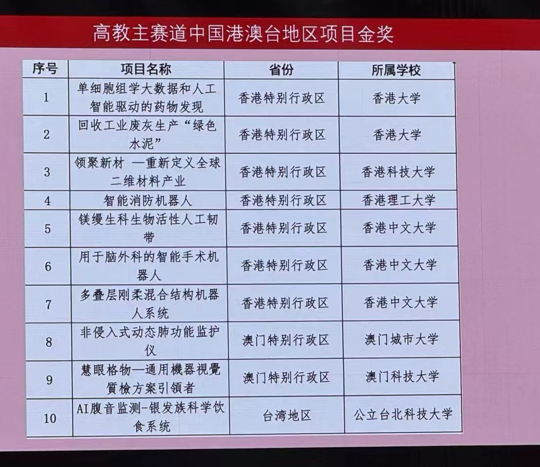 20231218 BEEE PhD Students Image_20231218142344