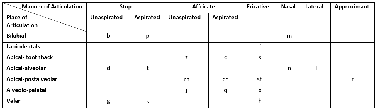 CPI1