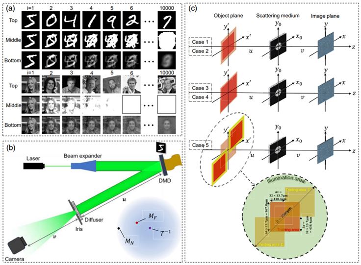 20260702 Prof Puxiang LAI teams journal paper advance photonics1920x1008pic