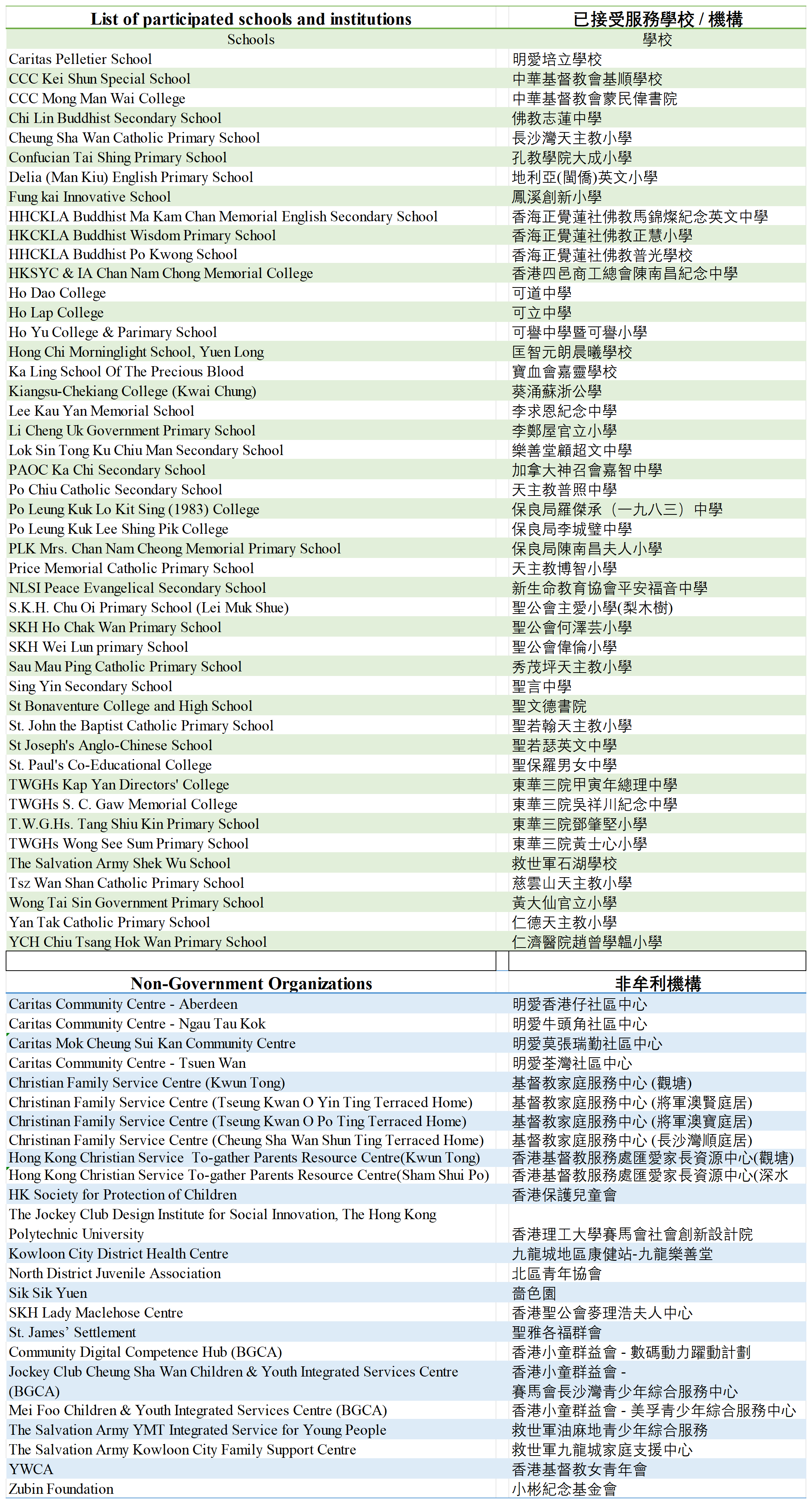 Final Participant List_June 2025_Sheet1(1).png