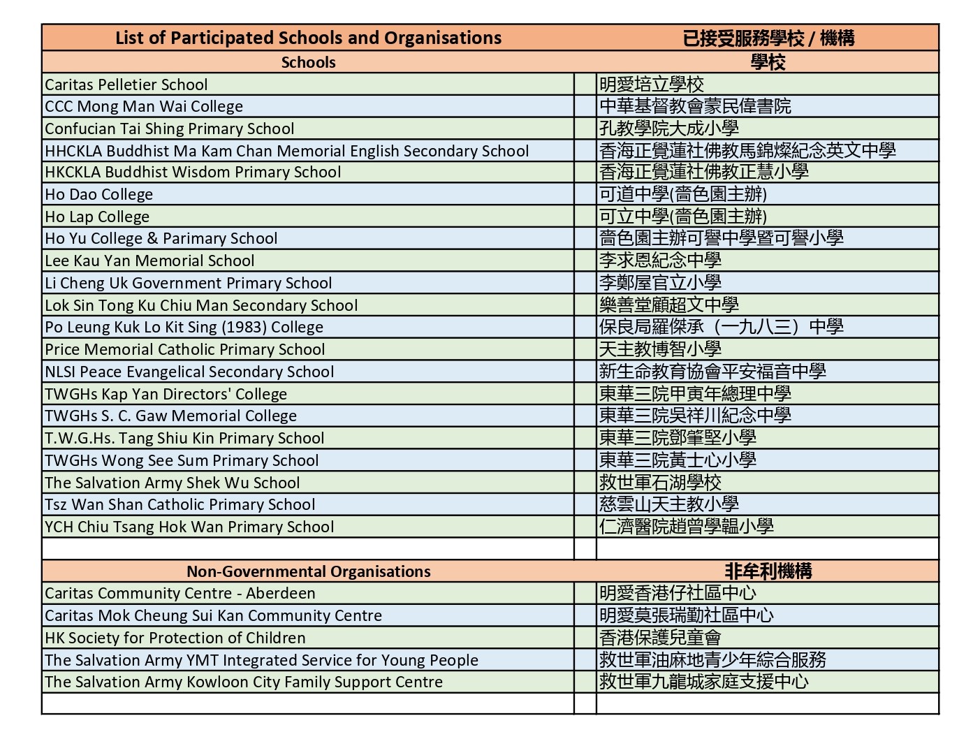 Updated List of participated schools and institutions page 0001