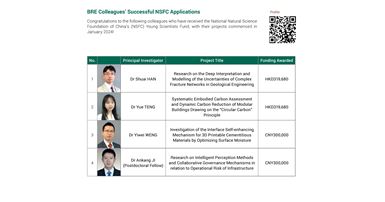 NSFC_20240601