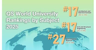 QS Ranking 2025