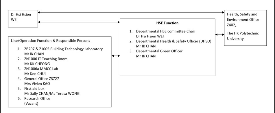 DHSEC-Organization chart_v2