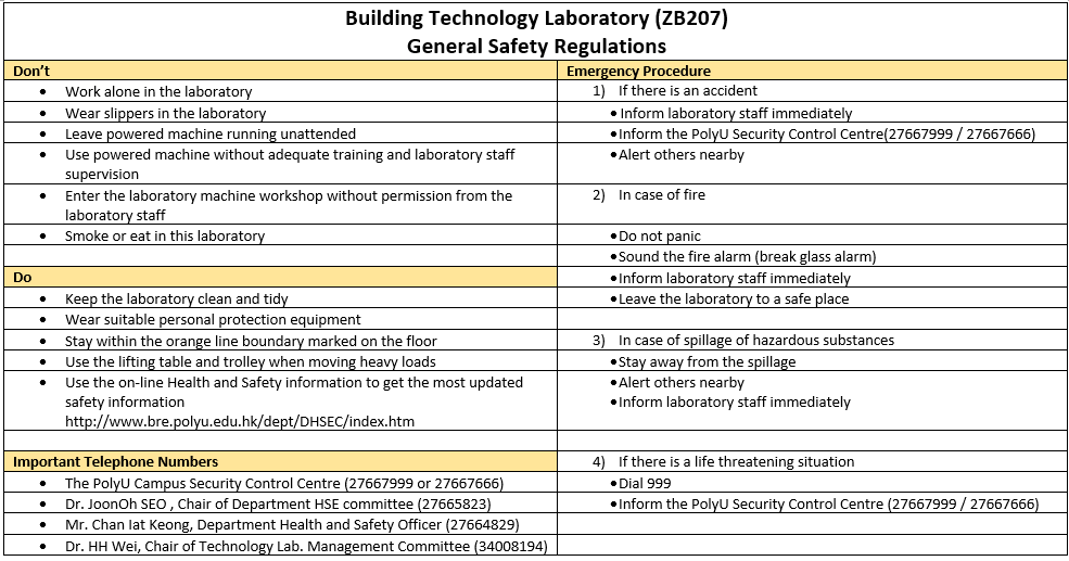 General Safety Regulation Department of Building and Real Estate