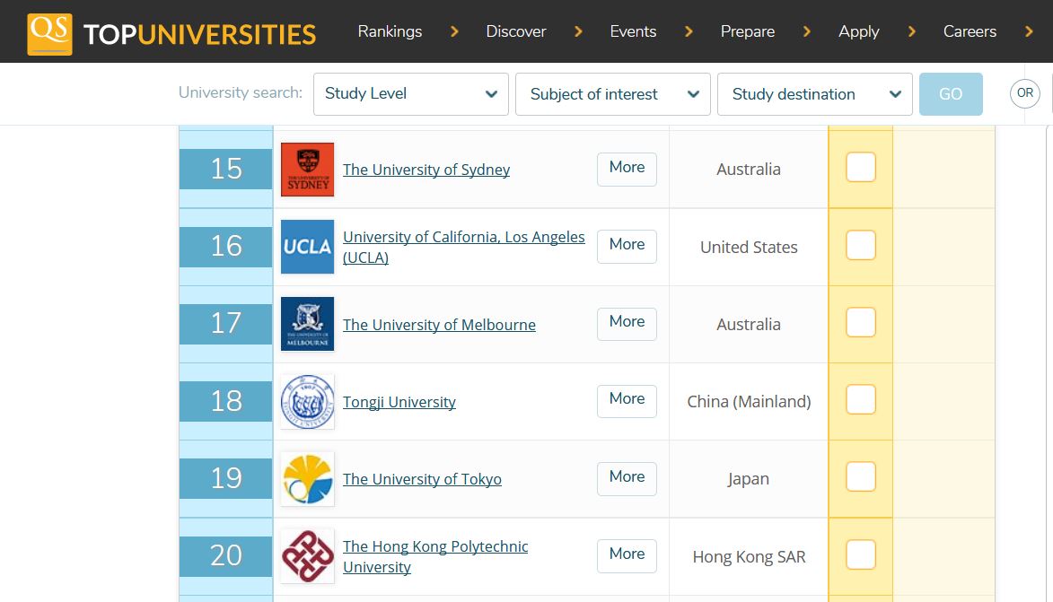 Top universities