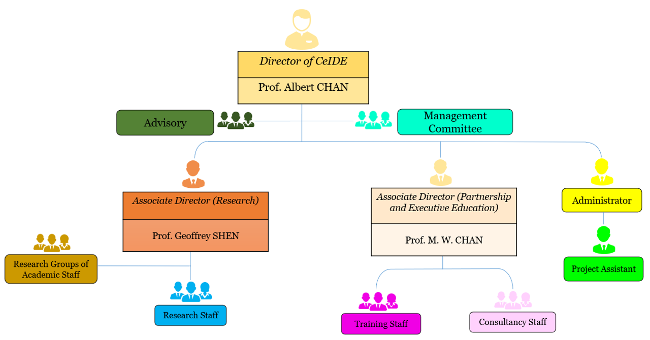 Org Chart 0331
