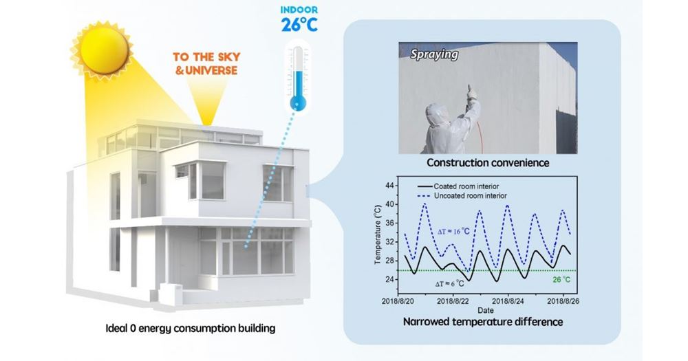 Cooling Smart Coating