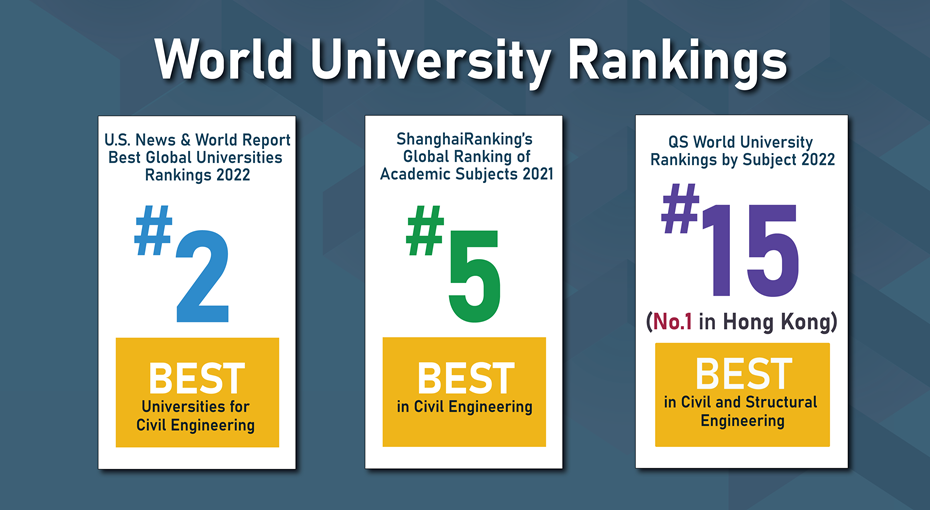 20220407_Banner for World University Rankings