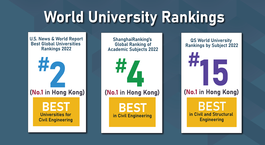 20220831_Banner for World University Rankings