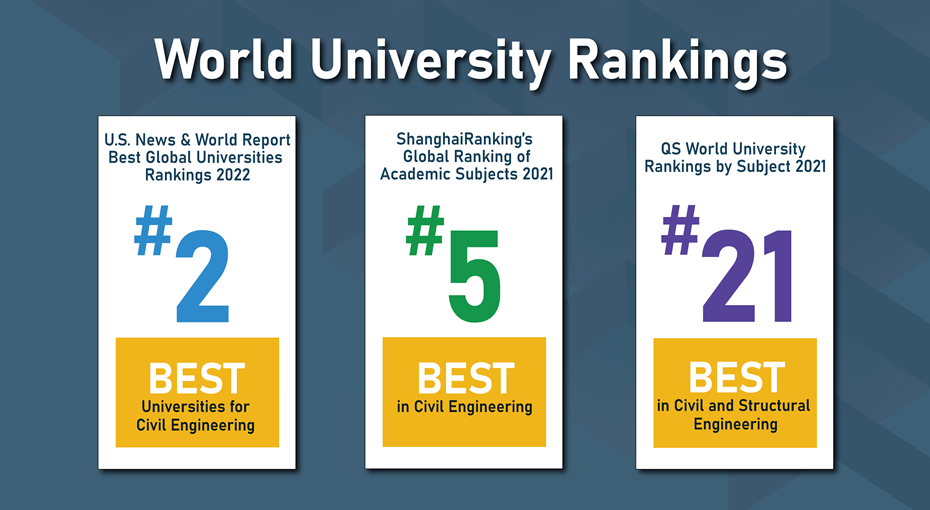Banner for World University Rankings_20211109-01