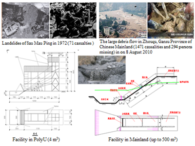 A Unique Multi-Functions Large-Scale Physical Model Testing Facility for Study of the Impact of Debris Flow on Flexible Barriers and Geo-Hazards in Hong Kong