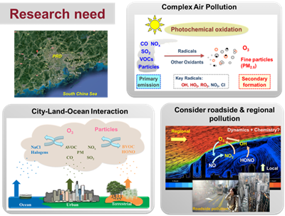 Photochemical Air Pollution in Highly Urbanized Subtropical Regions: from Micro Environments to Urban-Terrestrial-Oceanic Interactions 
