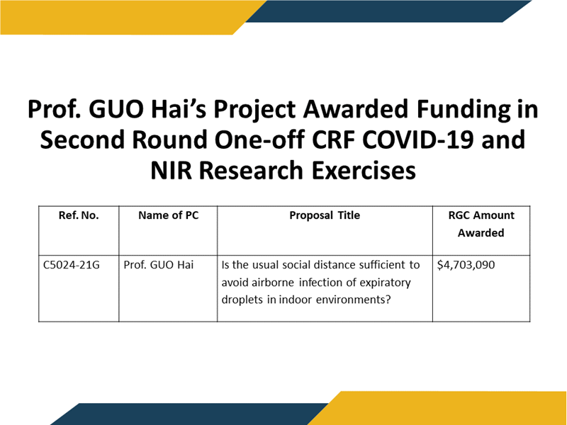 Is the Usual Social Distance Sufficient to Avoid Airborne Infection of Expiratory Droplets in Indoor Environments?