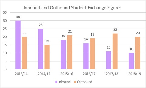 Student_Exchange_Scheme_01