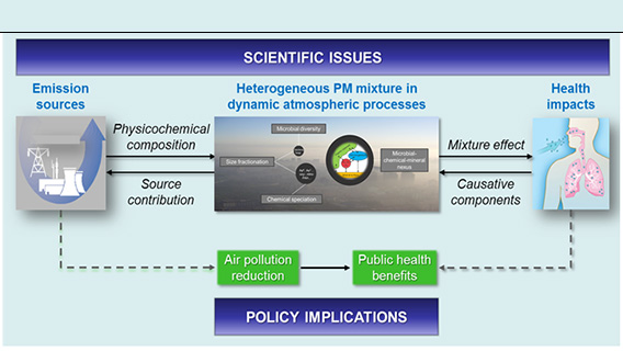 MajorResearchFunding