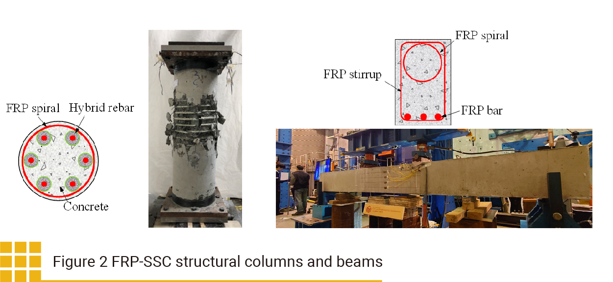 Figure 2 FRP-SSC structural columns and beams