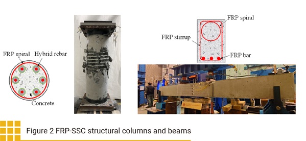 Figure 2 FRP-SSC structural columns and beams