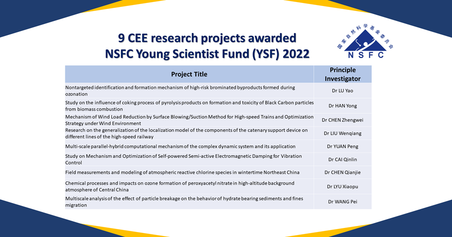 Nine CEE Research Projects Awarded NSFC Young Scientist Fund (YSF) 2022