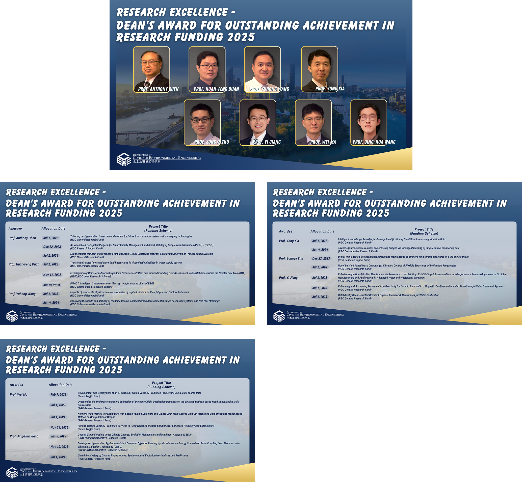 2 FCE Deans Award for Outstanding Achievement in RF 2025