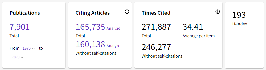 Publications and Citations in Web of Science