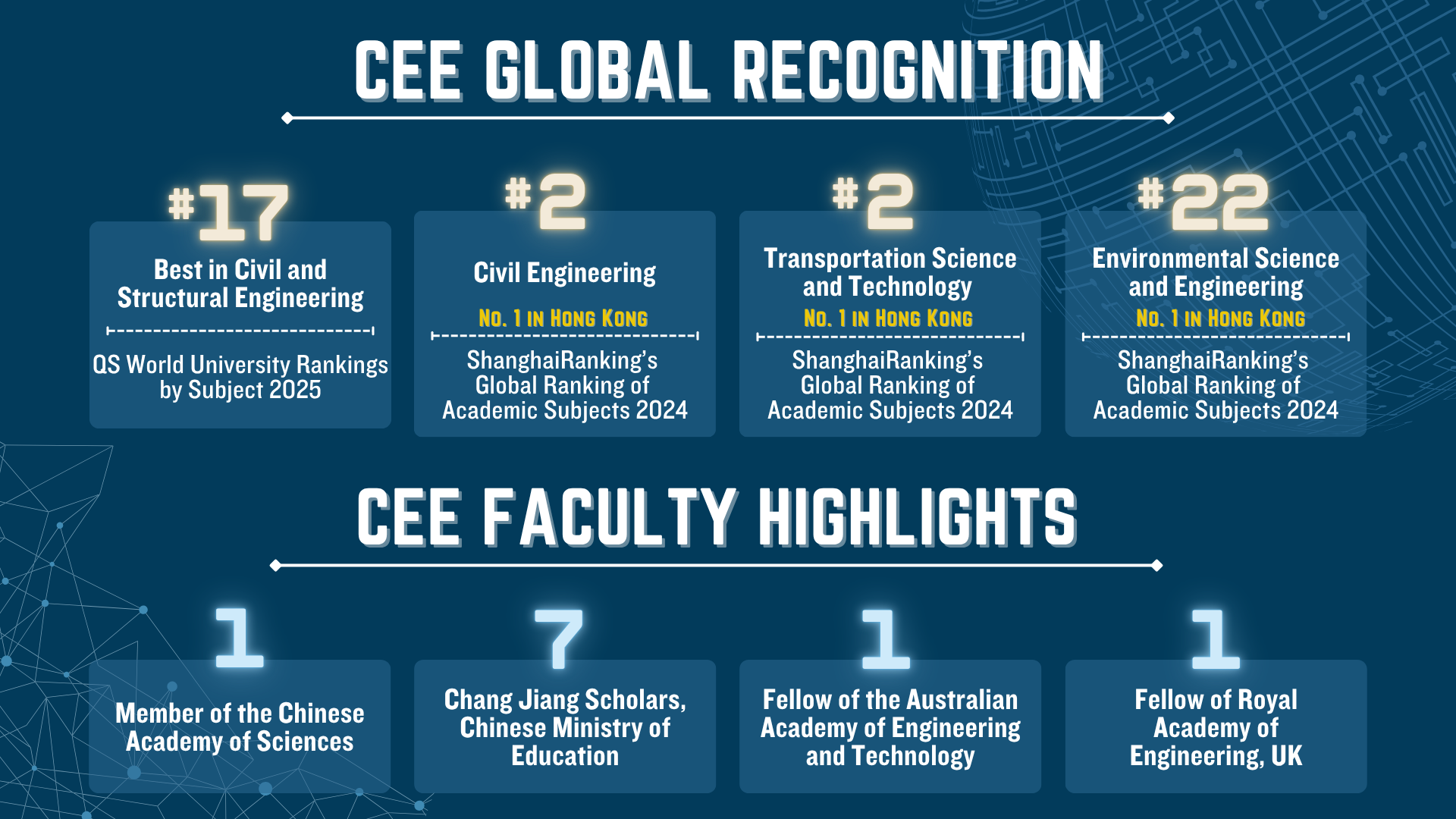 CEE Ranking_2025