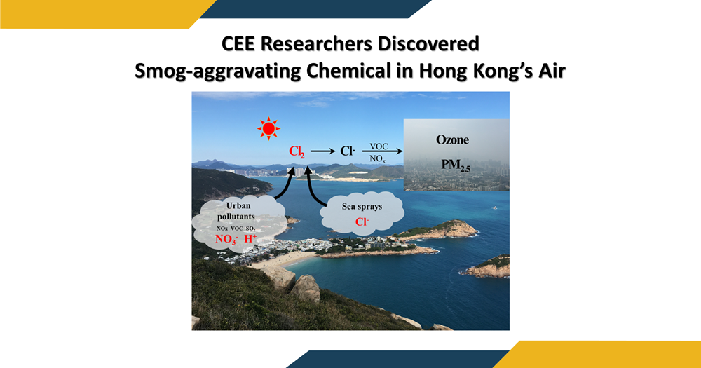 web_ CEE Researchers Discovered Smog-aggravating Chemical in Hong Kongs Air - Copy