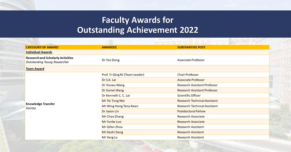 20221219_Faculty Awards